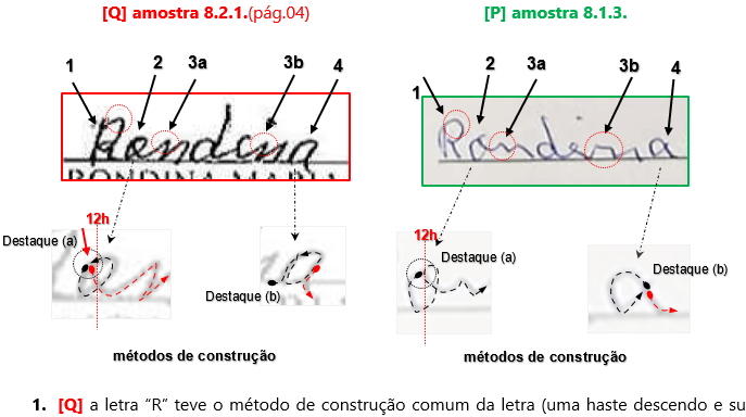 Assinaturas e rubricas